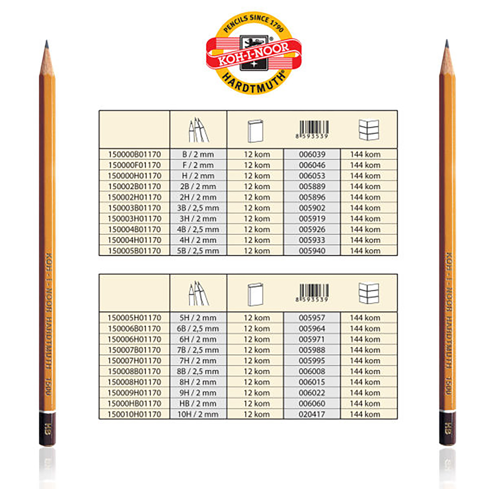 GRAFITNA OLOVKA 3H 1500 - KOH-I-NOOR | Pisaći pribor | NBK