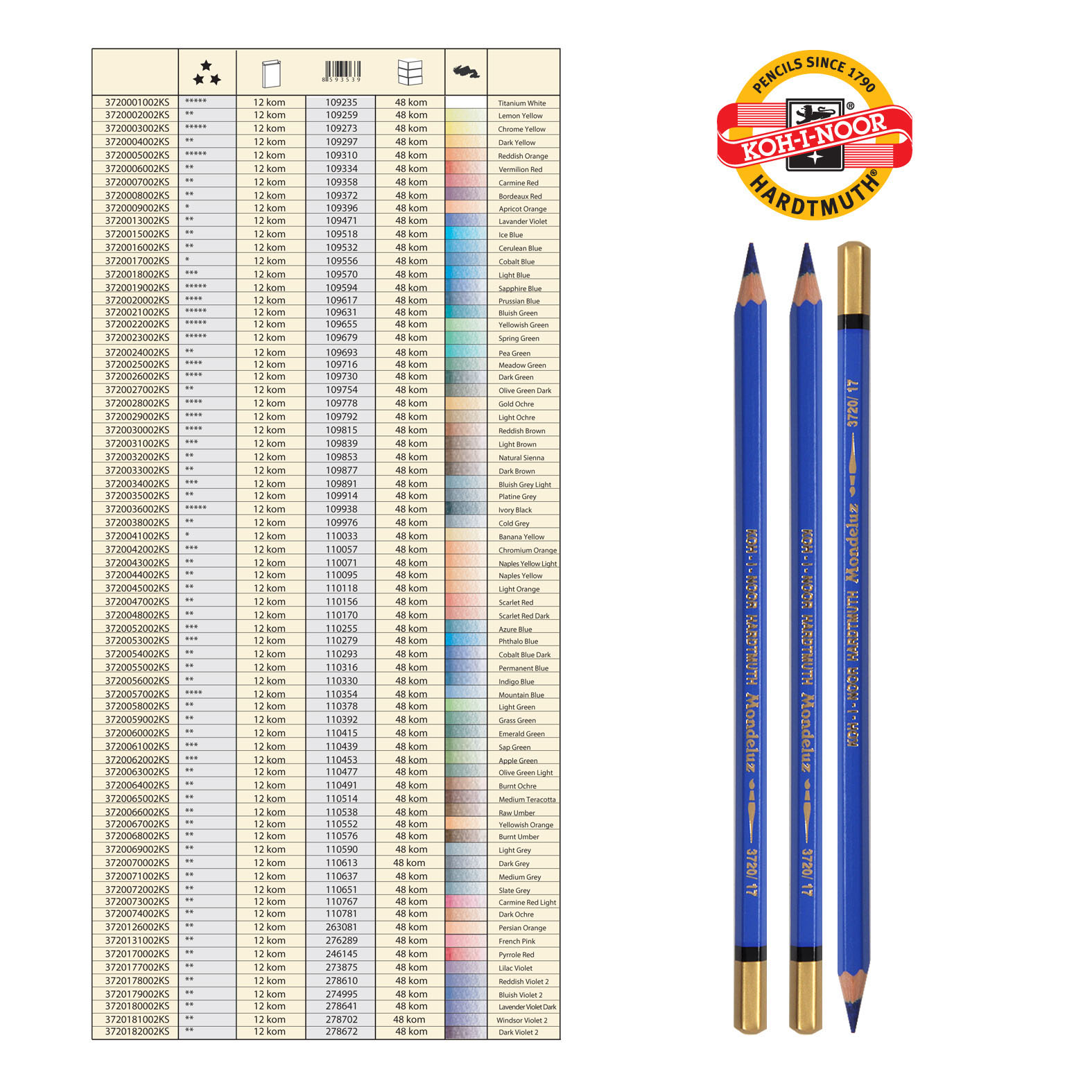 AKVAREL DRVENE BOJE 3720017 KOBALT PLAVA - KOH-I-NOOR | Slikarski pribor | NBK