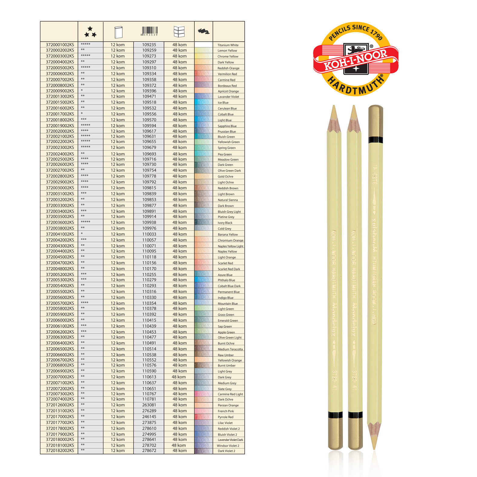 AKVAREL DRVENE BOJE 3720041 BANANA ŽUTA - KOH-I-NOOR | Slikarski pribor | NBK