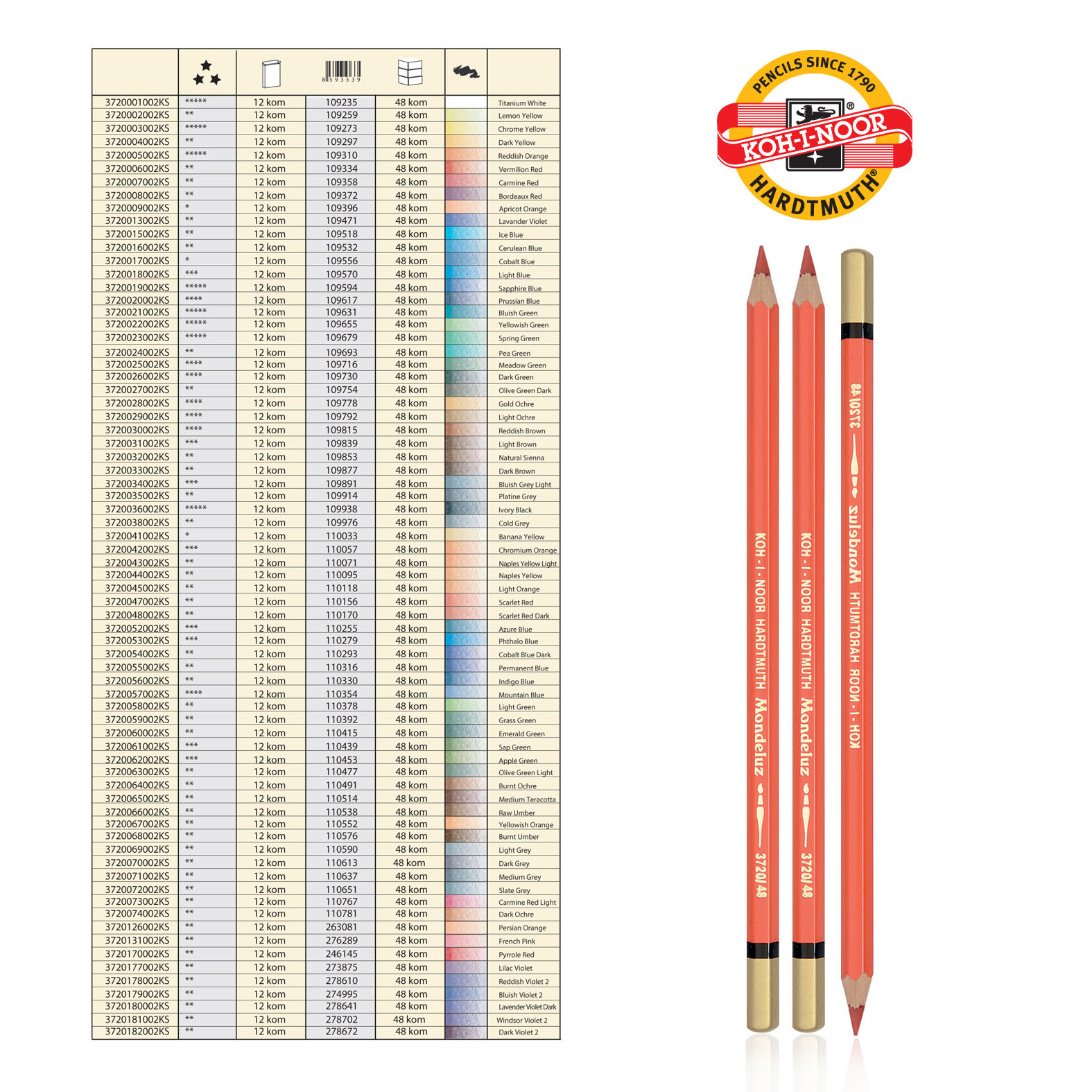 AKVAREL DRVENE BOJE 3720048 TAMNO CRVENA SCARLET - KOH-I-NOOR | Slikarski pribor | NBK
