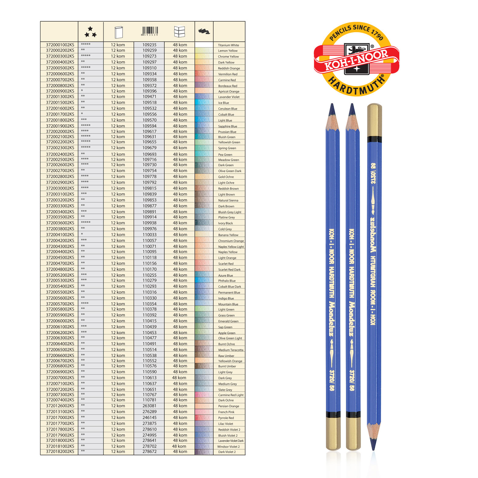 AKVAREL DRVENE BOJE 3720056 INDIGO PLAVA - KOH-I-NOOR | Slikarski pribor | NBK