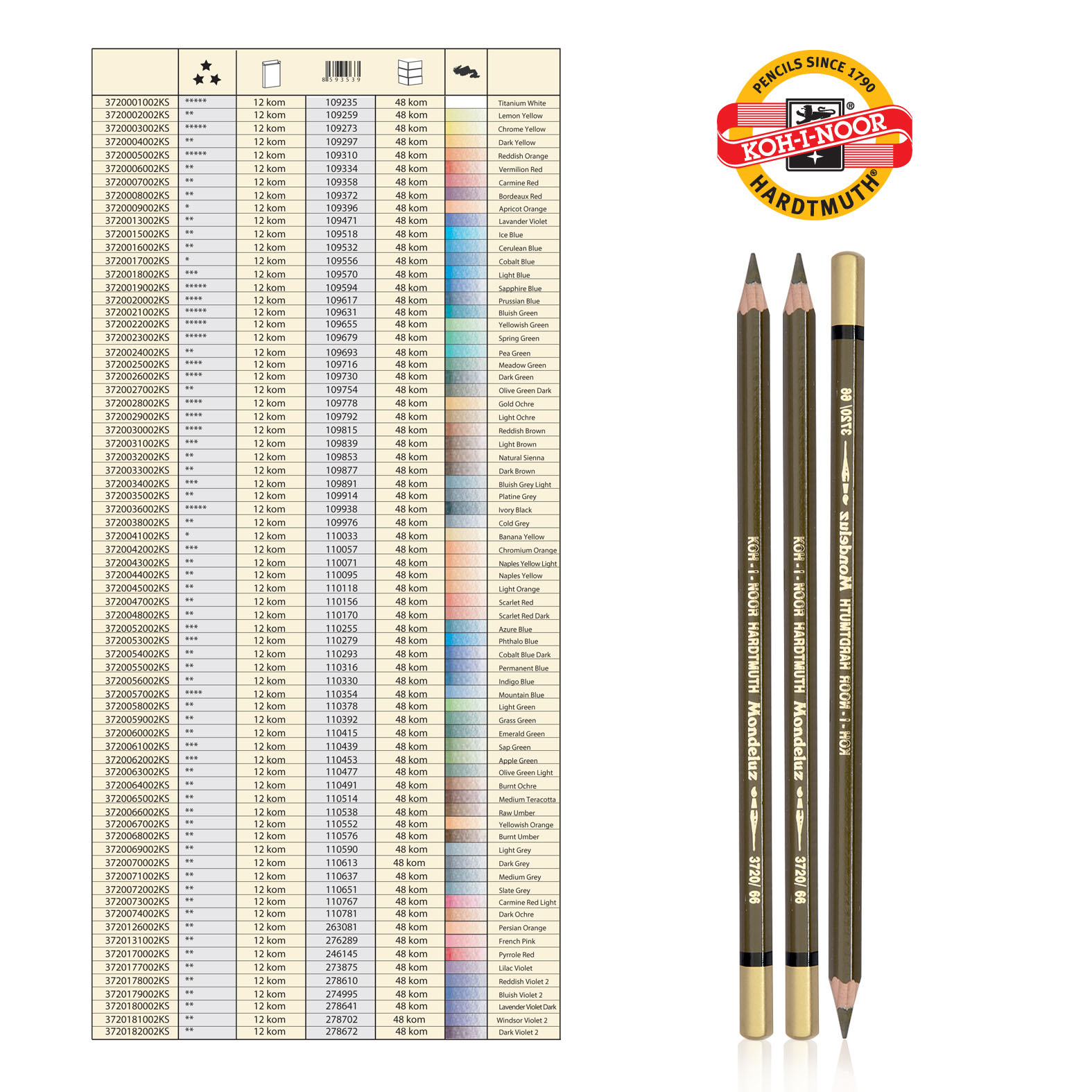 AKVAREL DRVENE BOJE 3720066 BRAON NATURAL - KOH-I-NOOR | Slikarski pribor | NBK